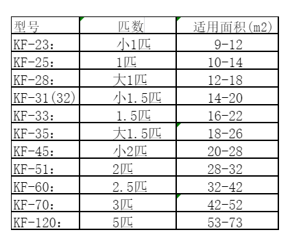 山丹空调维修
